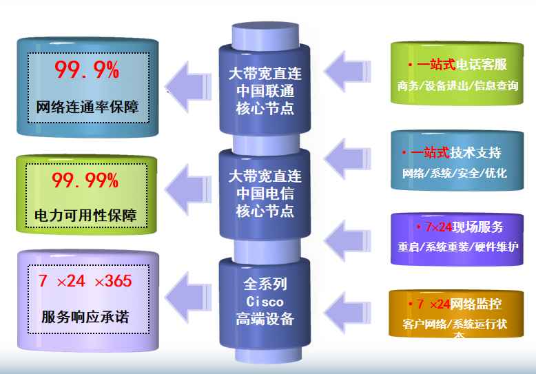 科尔沁左翼后机房网络